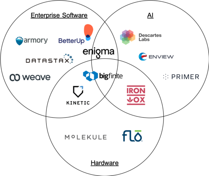 Crosslink Portfolio Company